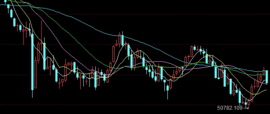 焦炭期货走势最新预测图(焦炭期货走势最新预测图表)_https://www.nyyysy.com_期货喊单_第1张