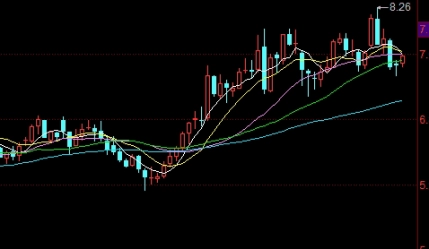 中国原油储备84(中国原油储备84亿吨)_https://www.nyyysy.com_期货市场_第1张