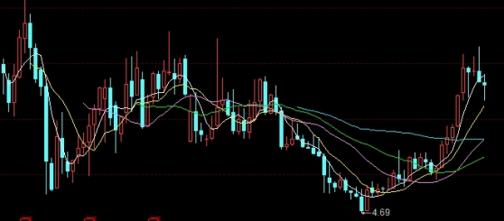 如何看清期货的阻力位(期货阻力位怎么看)_https://www.nyyysy.com_期货平台_第1张