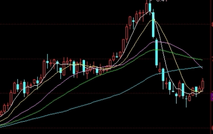 九月黄金期货行情(九月黄金期货行情走势)_https://www.nyyysy.com_期货分析_第1张