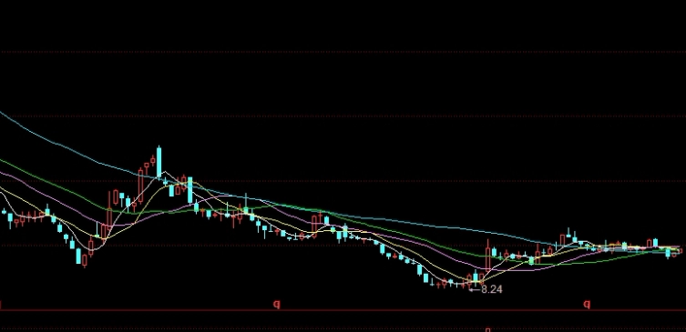 三波恒指(股票三波)_https://www.nyyysy.com_期货行情_第1张