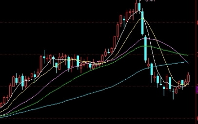 恒指15分钟止盈(恒指短线止盈标准)_https://www.nyyysy.com_期货分析_第1张