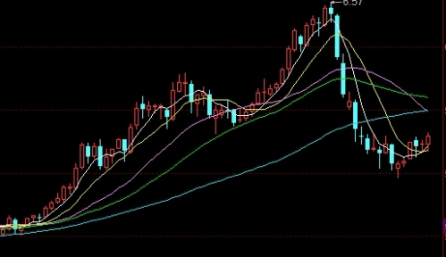 燃油1905期货喊单直播(燃油2019期货)_https://www.nyyysy.com_期货平台_第1张