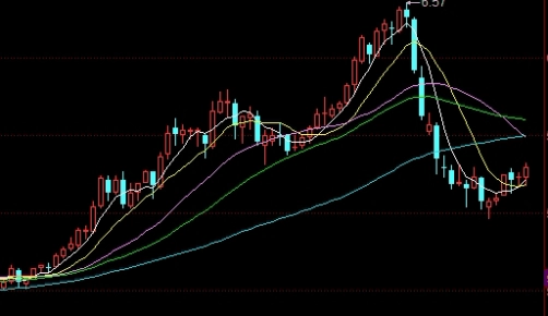 原油基金怎么买(投资原油的基金)_https://www.nyyysy.com_期货平台_第1张