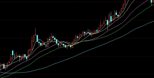 期货整理形态是什么意思(期货整理形态是什么意思啊)_期货行情_第1张_南严期货 期货整理形态是什么意思(期货整理形态是什么意思啊)_https://www.nyyysy.com_期货行情_第1张