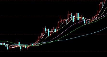 今日上海白糖期货行情(今日上海白糖期货行情走势)_https://www.nyyysy.com_期货市场_第1张