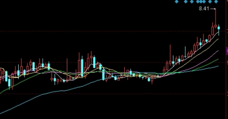 炒股期货直播怎么做的呢(股指期货怎么玩)_https://www.nyyysy.com_期货行情_第1张