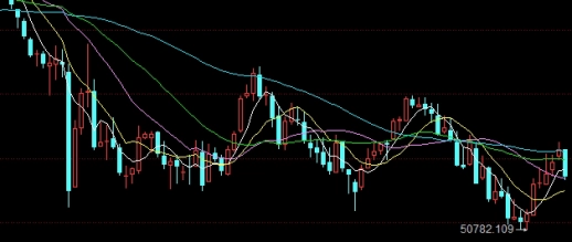 股指期货日内交易直播(股指期货日内)_期货行情_第1张_南严期货 股指期货日内交易直播(股指期货日内)_https://www.nyyysy.com_期货行情_第1张