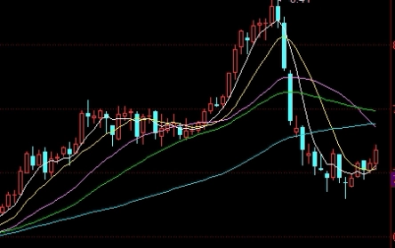 黄金期货挂钩标的(黄金期货挂钩标的是什么)_https://www.nyyysy.com_期货市场_第1张