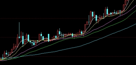 如何炒国际黄金期货(如何炒国际黄金期货交易)_https://www.nyyysy.com_期货直播_第1张