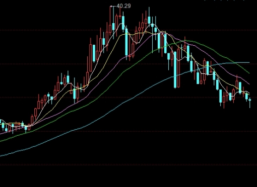 黄金期货价格关键技术包括(黄金期货价格关键技术包括哪些)_https://www.nyyysy.com_期货行情_第1张