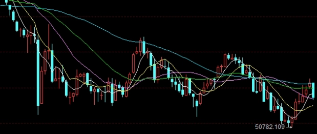 恒指国指最近股市(恒指2021)_https://www.nyyysy.com_期货行情_第1张