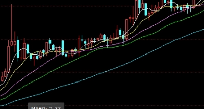 金融期货黄金(金融期货黄金交割时间)_https://www.nyyysy.com_期货平台_第1张