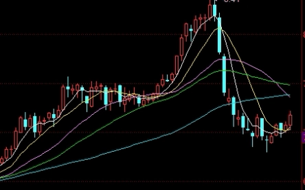 黄金期货晒图(期货晒图)_https://www.nyyysy.com_期货市场_第1张