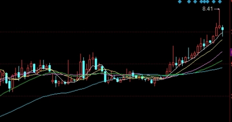 原油交易还让做么(原油买卖交易)_期货行情_第1张_南严期货 原油交易还让做么(原油买卖交易)_https://www.nyyysy.com_期货行情_第1张