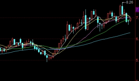 国际期货主连(什么是期货主连)_https://www.nyyysy.com_期货分析_第1张