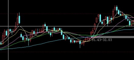 做黄金期货要多少钱(做黄金期货要多少钱一个月)_https://www.nyyysy.com_期货分析_第1张