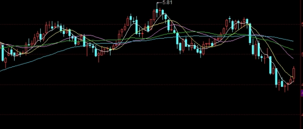 恒指和上证指数的关系(上证指数和恒生指数有什么区别)_https://www.nyyysy.com_期货分析_第1张