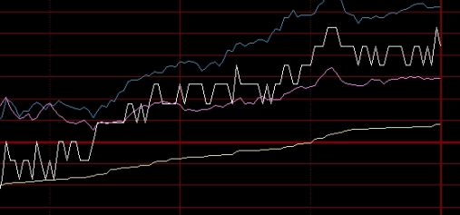恒指一线天(恒指高开低走)_https://www.nyyysy.com_期货市场_第1张