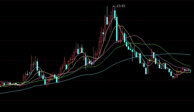 春峰金融国际期货(春峰金融国际期货怎么样)_https://www.nyyysy.com_期货行情_第1张