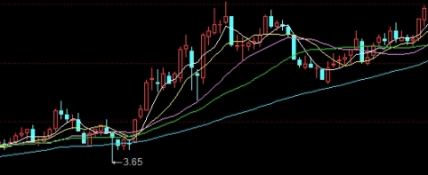 期货行业手续费(期货行业手续费收取标准)_https://www.nyyysy.com_期货平台_第1张
