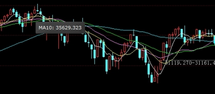 恒指止盈24100(恒指止盈技巧)_https://www.nyyysy.com_期货平台_第1张
