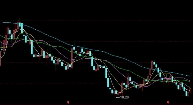 股票跌期货会跌吗(股票跌了一直不卖还会涨起来吗)_https://www.nyyysy.com_期货分析_第1张