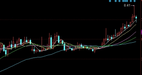 原油储存概念(原油储存概念股票有哪些)_https://www.nyyysy.com_期货喊单_第1张