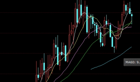 中国原油拍卖(中国原油拍卖价格)_https://www.nyyysy.com_期货分析_第1张
