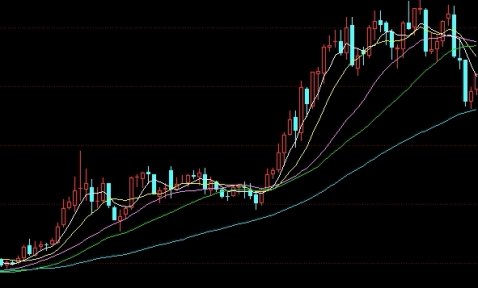 黄金的最新期货行情和走势(黄金的最新期货行情和走势图)_https://www.nyyysy.com_期货直播_第1张