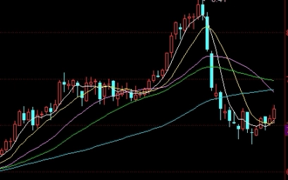 期货沪铝2204(期货沪铝2203是什么意思)_https://www.nyyysy.com_期货直播_第1张