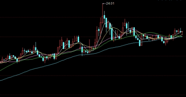 原油基金买入时机(原油基金买入时机是什么)_https://www.nyyysy.com_期货市场_第1张