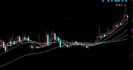 zafiro原油指标(原油指标是什么意思)_期货分析_第1张_南严期货 zafiro原油指标(原油指标是什么意思)_https://www.nyyysy.com_期货分析_第1张
