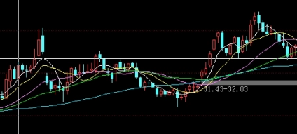 燃料油期货走势图(燃料油期货走势图最新)_https://www.nyyysy.com_期货喊单_第1张