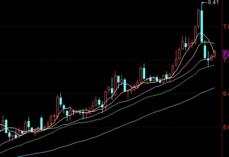 原油库存公布(原油库存公布时间)_https://www.nyyysy.com_期货市场_第1张