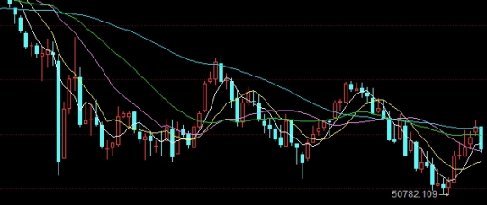 期货隔夜 利息(期货隔夜利息是多少)_https://www.nyyysy.com_期货市场_第1张