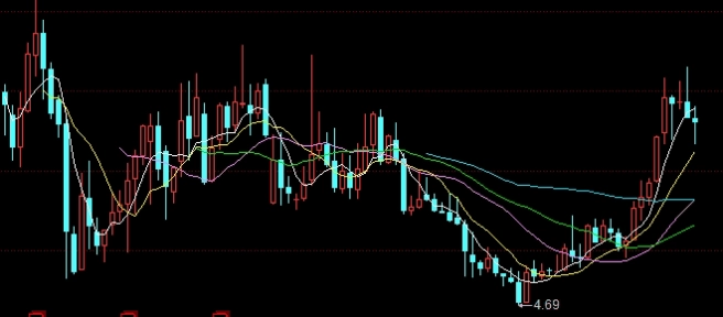 期货上涨前的预兆是什么(期货上涨原因)_https://www.nyyysy.com_期货喊单_第1张