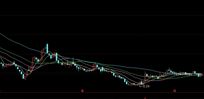 上海沥青期货主力合约(沥青期货主力合约是哪几个月)_https://www.nyyysy.com_期货喊单_第1张