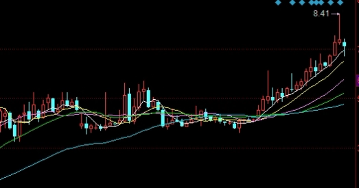 买一笔原油期货(原油期货买一手多少钱)_https://www.nyyysy.com_期货平台_第1张