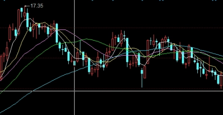 原油练柴油(原油提炼柴油)_https://www.nyyysy.com_期货分析_第1张