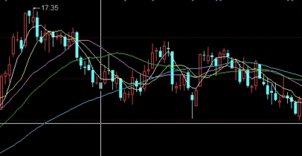 国际期货入金怎样入金(国际期货入金怎样入金的)_期货平台_第1张_南严期货 国际期货入金怎样入金(国际期货入金怎样入金的)_https://www.nyyysy.com_期货平台_第1张