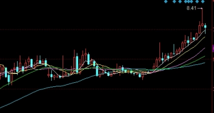 opec期货周线预测(oi期货)_https://www.nyyysy.com_期货喊单_第1张