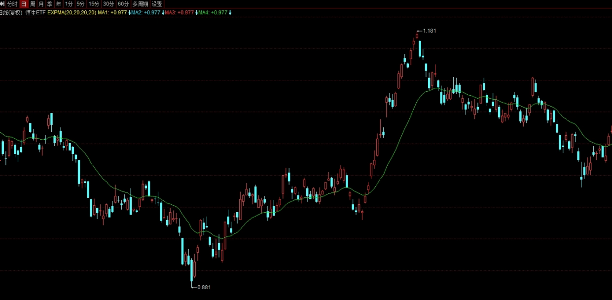 7月23日恒指行情分析(恒指今日走势27日)_https://www.nyyysy.com_期货分析_第1张