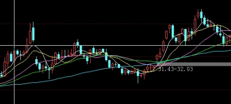 材指的是哪些期货品种(材料期货)_https://www.nyyysy.com_期货市场_第1张