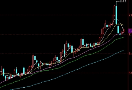 华尔街期货(华尔街期货传奇人物)_https://www.nyyysy.com_期货行情_第1张