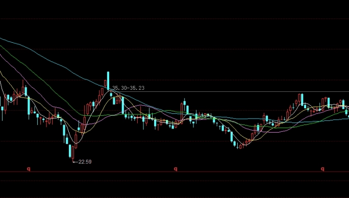 原油有待回升吗(原油后续会涨吗)_https://www.nyyysy.com_期货平台_第1张
