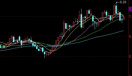 期货的品种价格怎么看涨跌(期货的品种价格怎么看涨跌幅)_https://www.nyyysy.com_期货平台_第1张