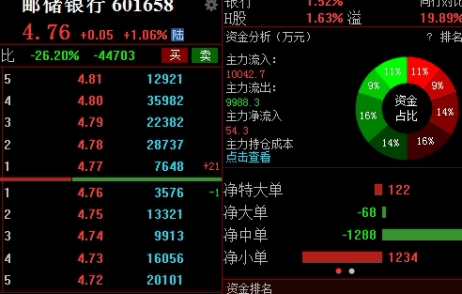 高频交易用在股票(高频交易用在股票上吗)_https://www.nyyysy.com_期货行情_第1张