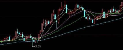 新手小资金怎样玩期货(新手小资金怎样玩期货交易)_https://www.nyyysy.com_期货行情_第1张