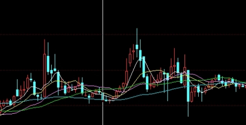 黄金9999期货交易时间(黄金9999期货交易时间表)_期货分析_第1张_南严期货 黄金9999期货交易时间(黄金9999期货交易时间表)_https://www.nyyysy.com_期货分析_第1张